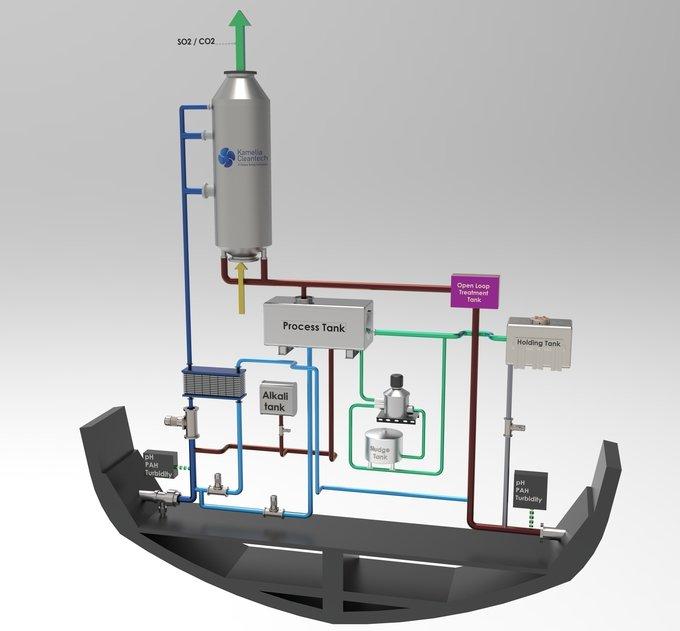 Bluesoul: I-Line Hybrid Ready Scrubber System